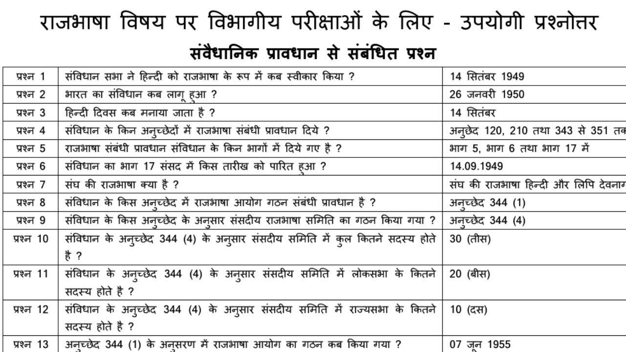 Railway GDCE & LDCE Rajbhasha Related Questions| ALP | CLERK |SM | Etc |हिन्दी राजभाषा|#gdce #ldce