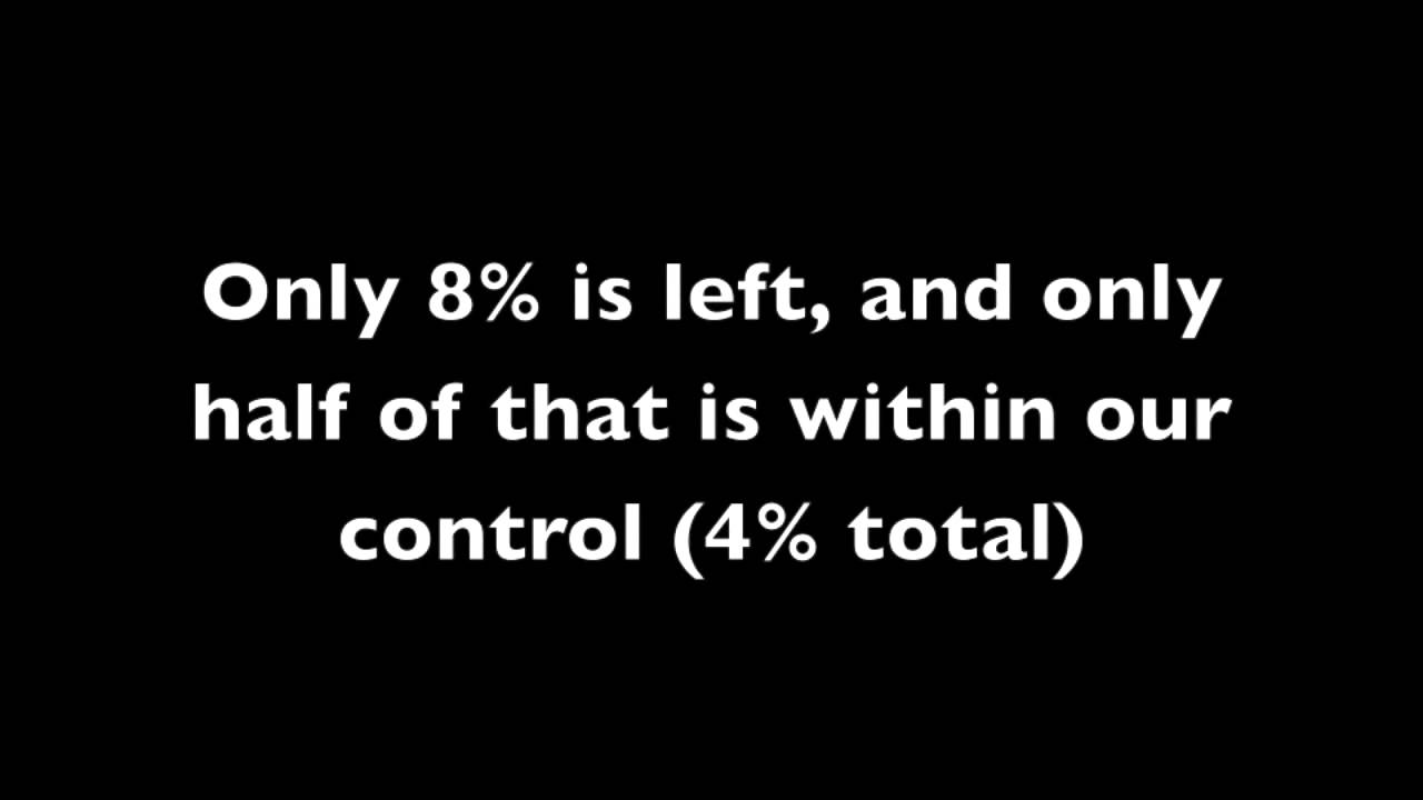 Eliminate Worry