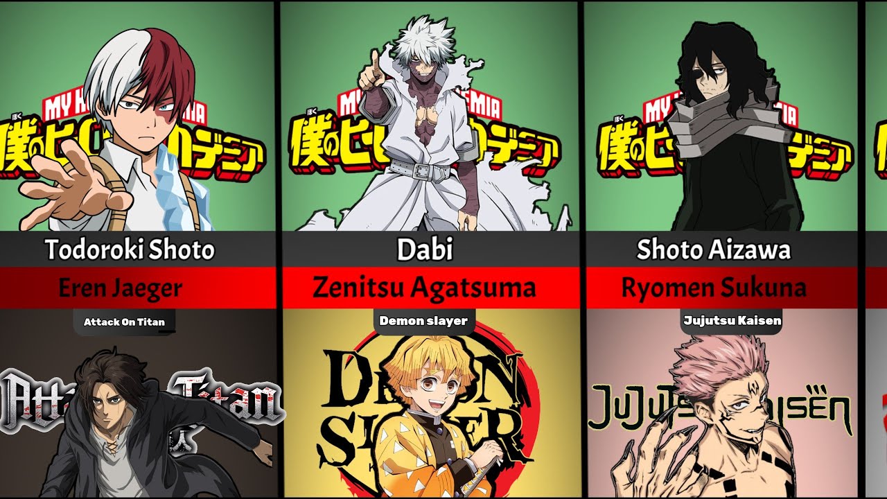 Anime Characters WHO have The Same Voice actor With My Hero Academia Characters 