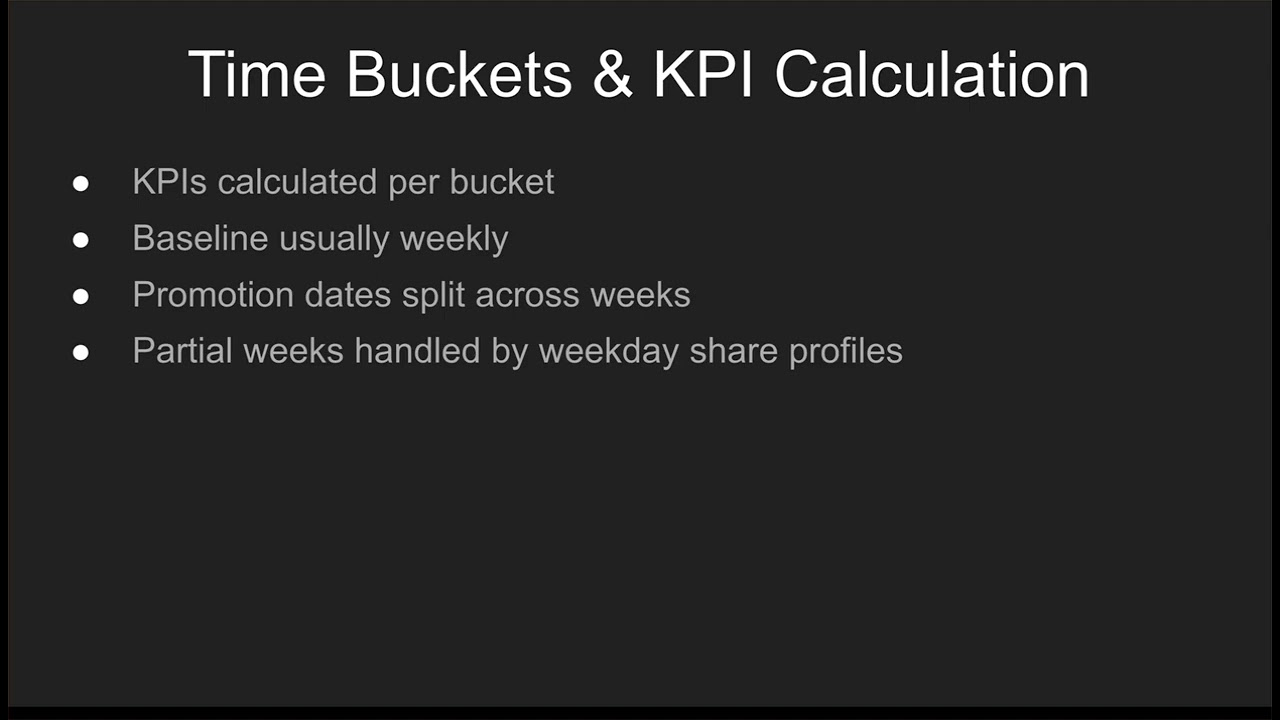 TPM Calendar & Time Buckets Explained | Salesforce Consumer Goods Cloud | ShubhCode03