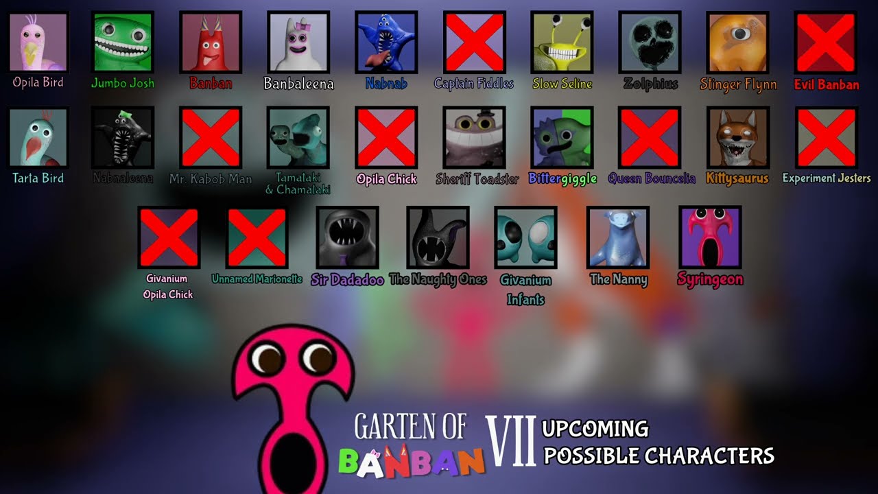 Garten of Banban - All Characters Appearance (Chapter 1-6)