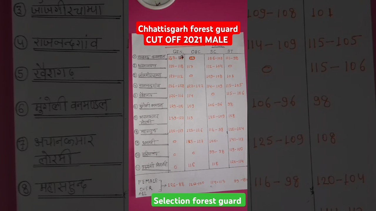 chhattisgarh forest guard 2021 bharti का cut off Kitna गया #viralvideo #police