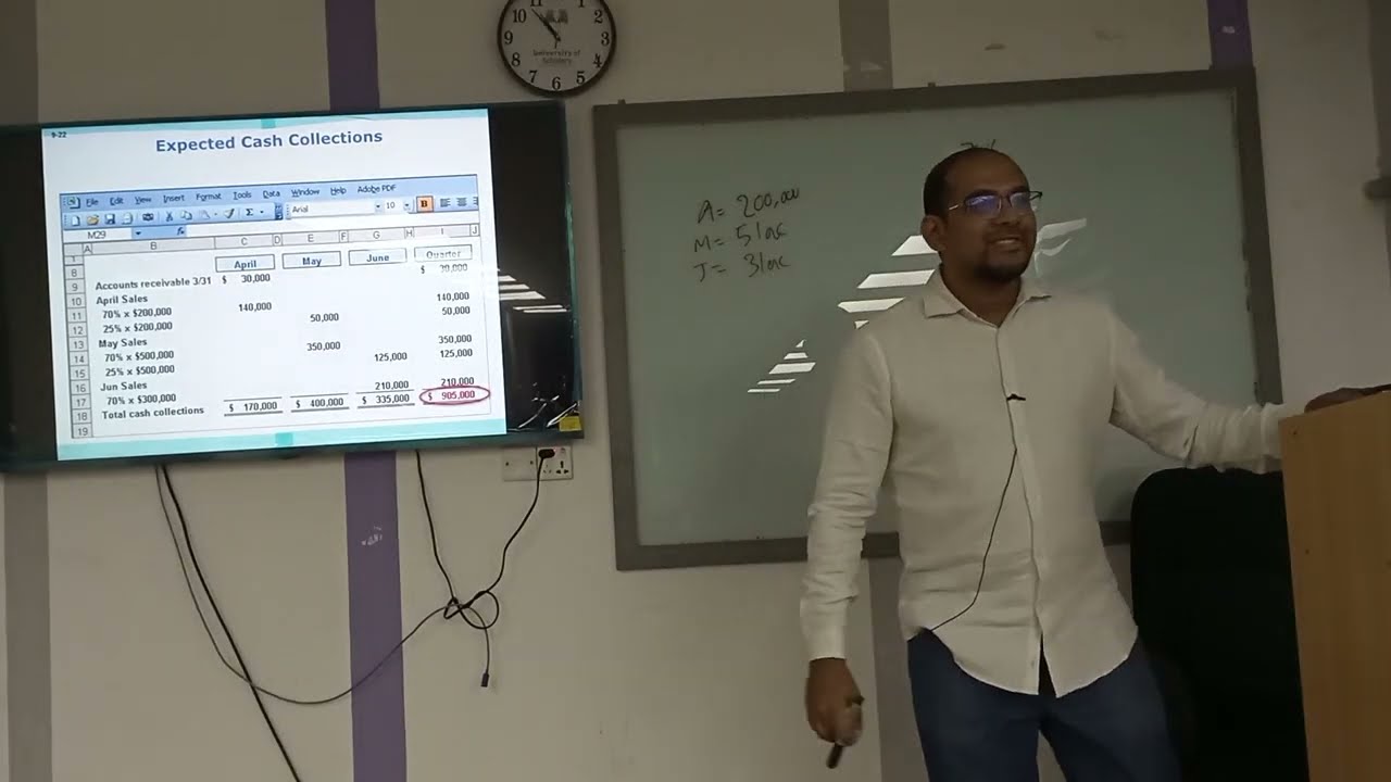 Managerial Accounting|Profit Planning|MBA|Faham Ahmed|University of Scholars