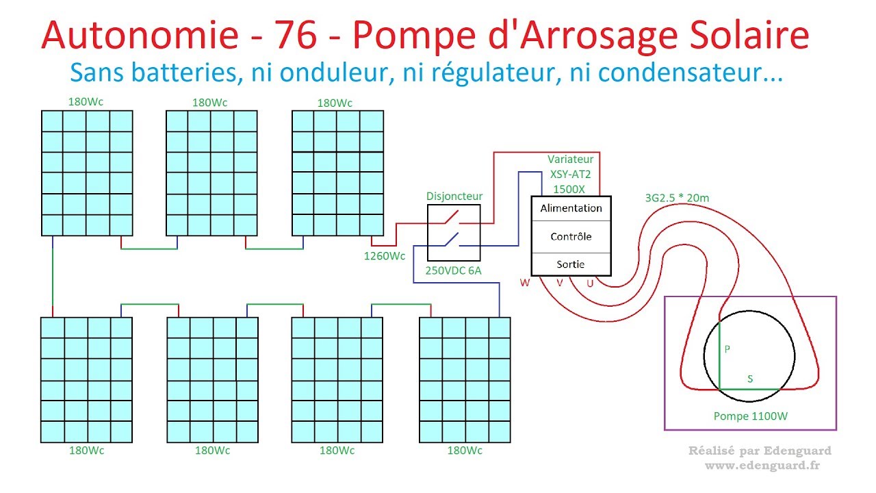 Autonomie - 76 - Pompe d'Arrosage 