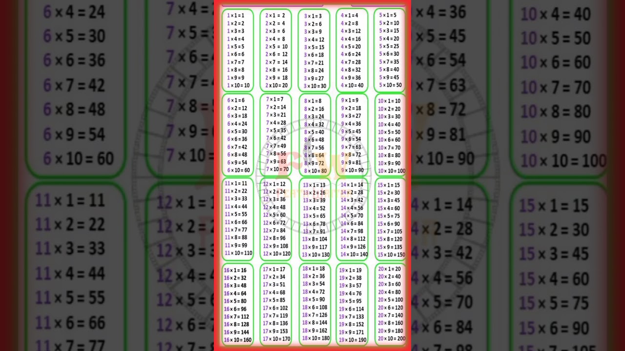 Tables of 1 to 20 # multiplication table 1 to 20  # 1 se 20 tak pahada#feath writer