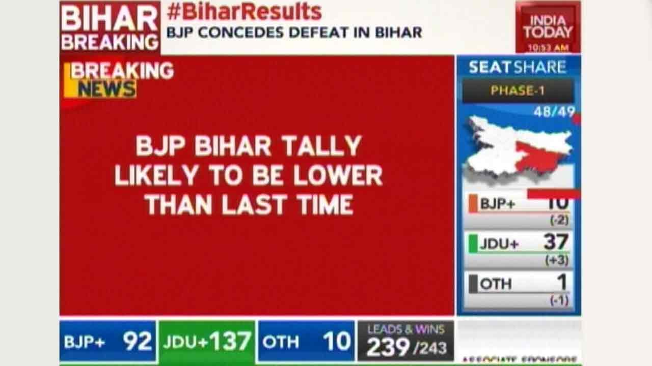 #BiharResults: Grand Alliance Set To Emerge As Single Largest Party