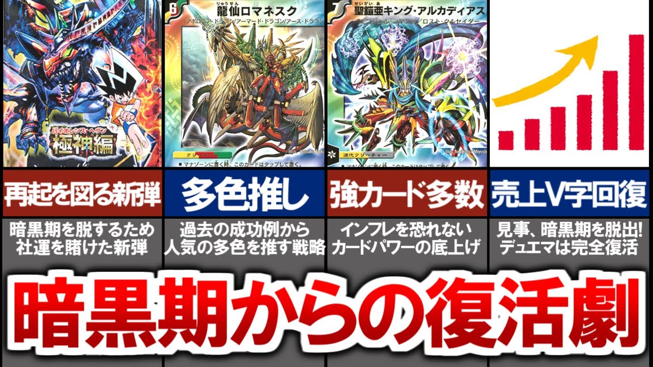 【デュエマ】ドン底から見事な復活を遂げた公式の戦略がスゴすぎた…！【デュエルマスターズ】 #デュエマ #デュエルマスターズ #デュエプレ #デュエマ環境 #キングアルカディアス #デュエマアニメ