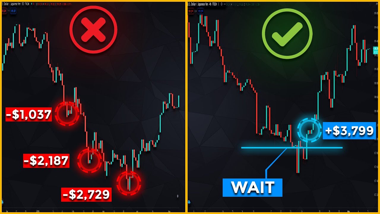 How to Catch a Falling Knife & Pick Market Bottoms Like a Pro