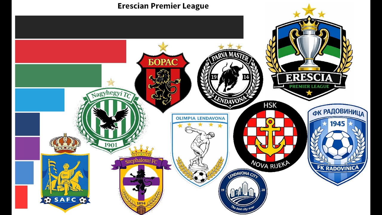 (FICTIONAL) Erescian Premier League Winners (1933-2025) | All the Erescian League Winners
