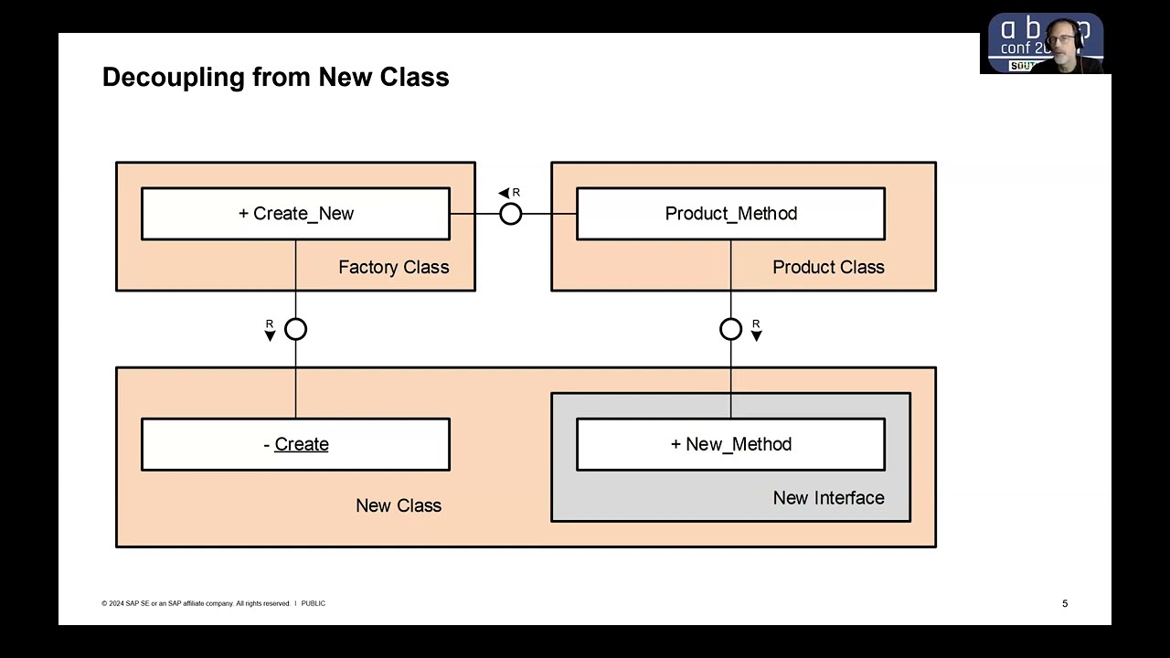 Designing Testable ABAP Classes and Packages