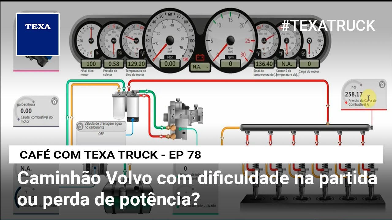 Caminhão Volvo está com dificuldade na partida ou perda de potência? | CAFÉ COM TEXA TRUCK - EP 78