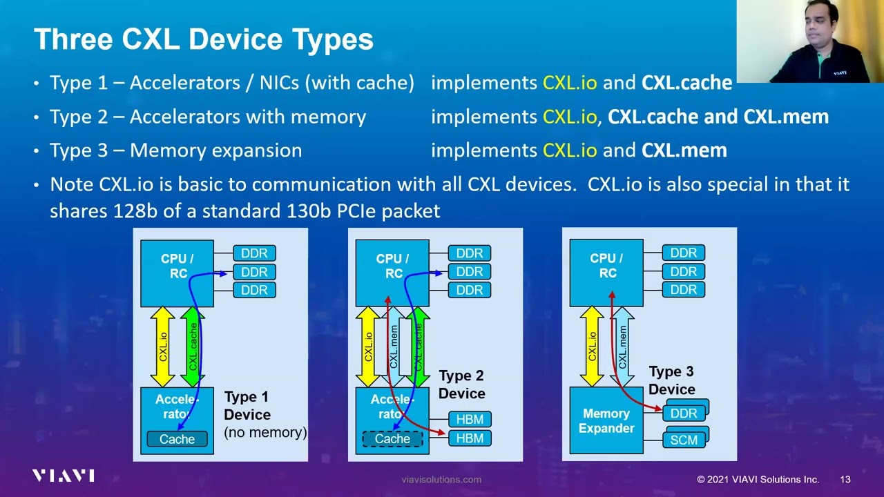 SDC India 2022: Protocol Analysis for CXL