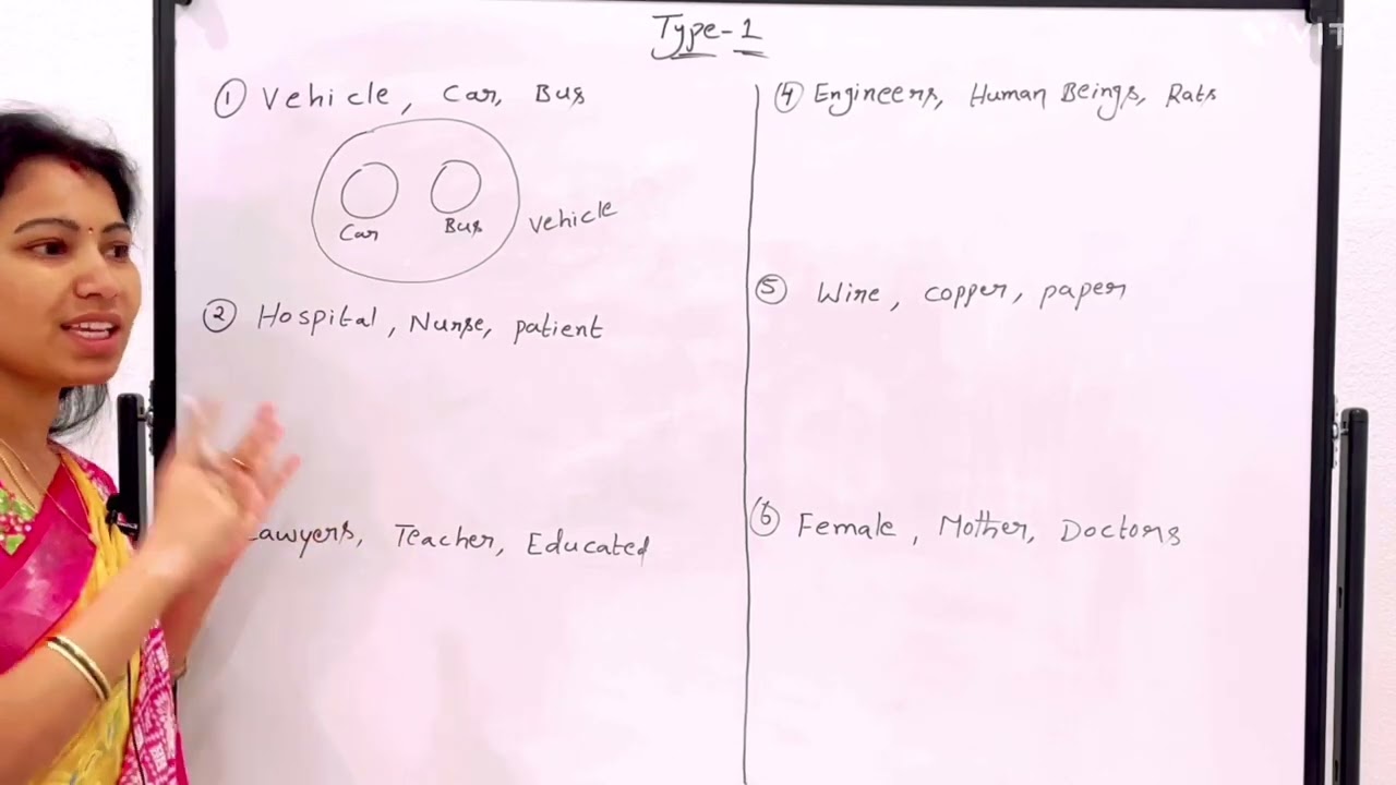 Venn diagram #malleswari_reasoning_classes_telugu