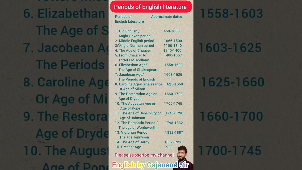 Periods of English literature | Ages of English literature | Ages in English literature | English |
