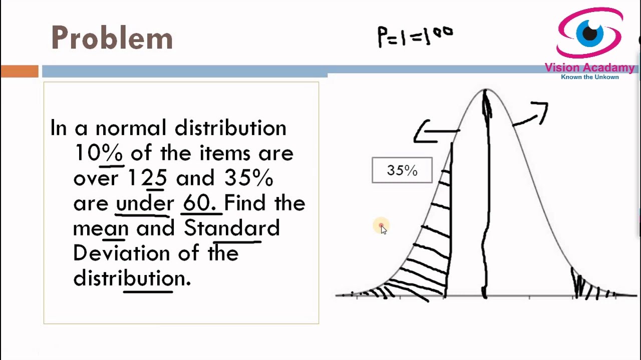 I Normal Distribution I Mean I Standard Deviation I