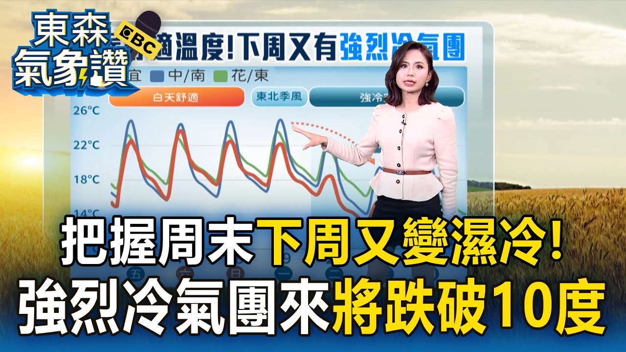把握周末好陽光「下周又有強烈冷氣團」！低溫將跌破10度「又濕又冷」【東森氣象讚】