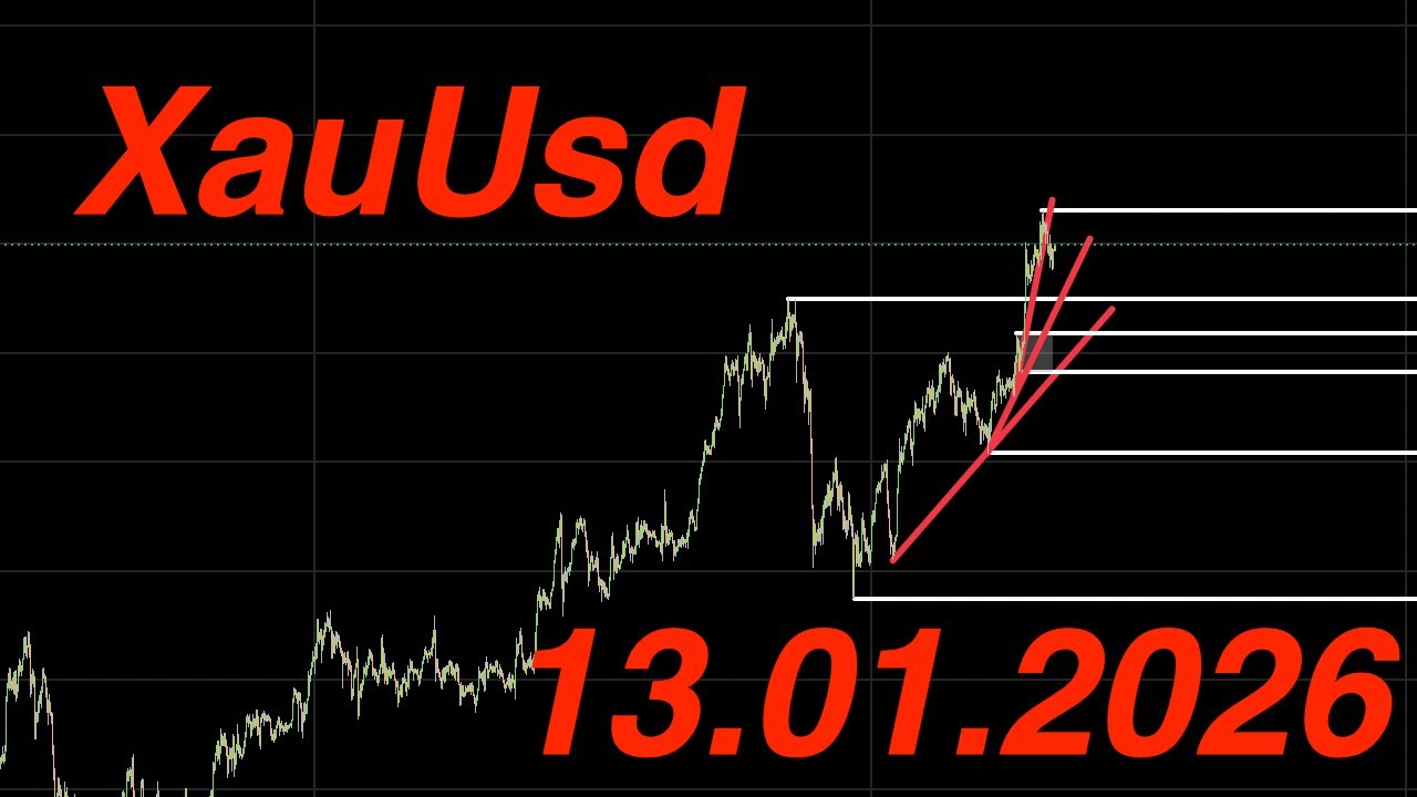 Как правильно торговать золото - разбор уровней поддержки и сопротивления