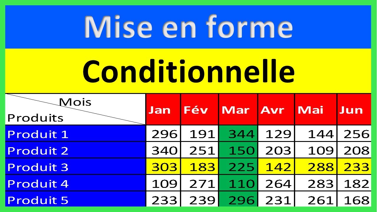Appliquer la Mise en forme conditionnelle  en utilisant une Formule