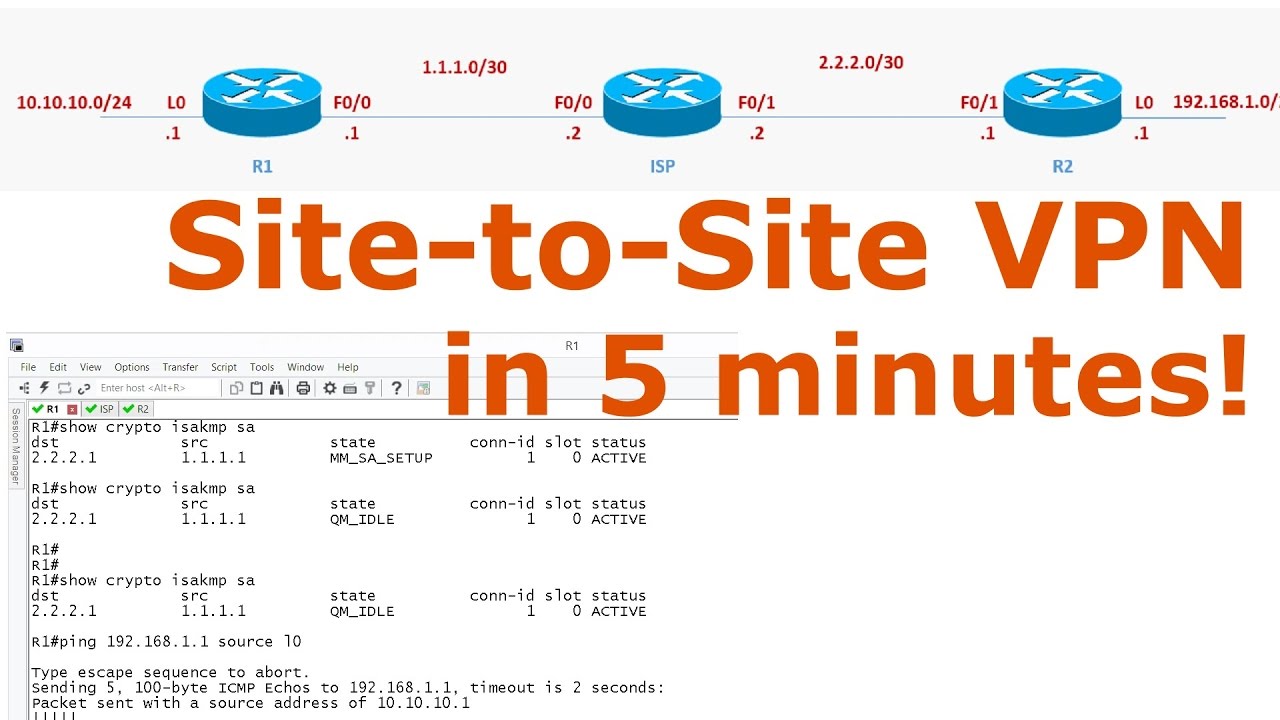 Site-to-Site VPN Tunnel in 5 minutes! Download a TEMPLATE as well.