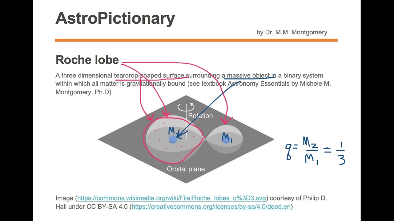 Roche lobe