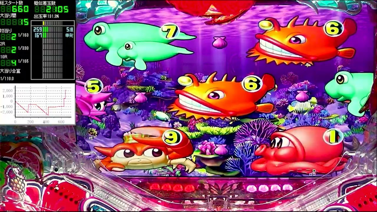 Pスーパー海物語IN沖縄5【沖海5】パチンコライブ配信 海物語ライブ生配信 あげ実揚げ放題ホール実践実機配信 『あげ実揚げ放題 196 海物語Live』