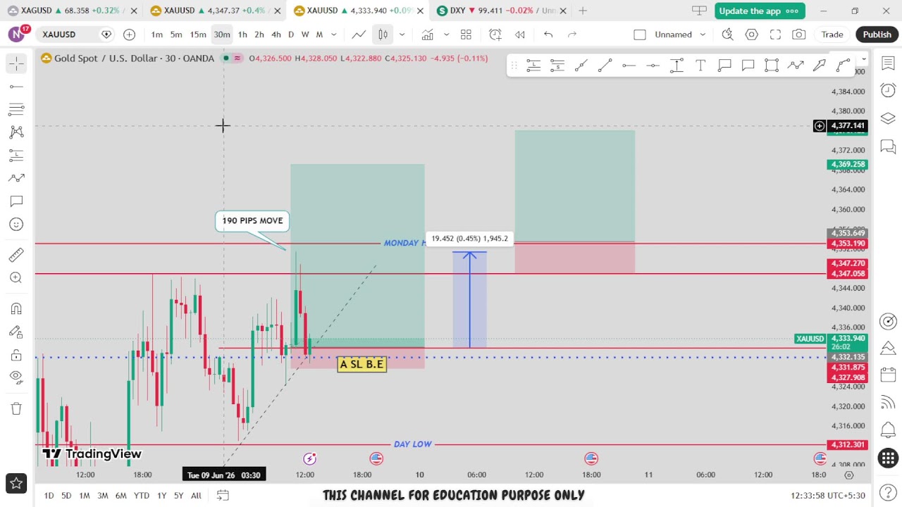 🔴 XAU/USD Live trading 620 / 09.06.2026 #xauusd #trading  #crypto #updownfx #nfp #forex #gold  #cpi