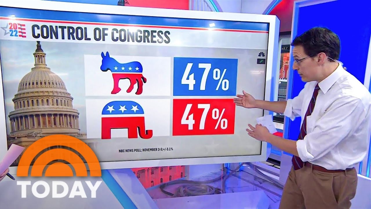 Here's What The Final Poll Numbers Reveal Ahead Of Midterms