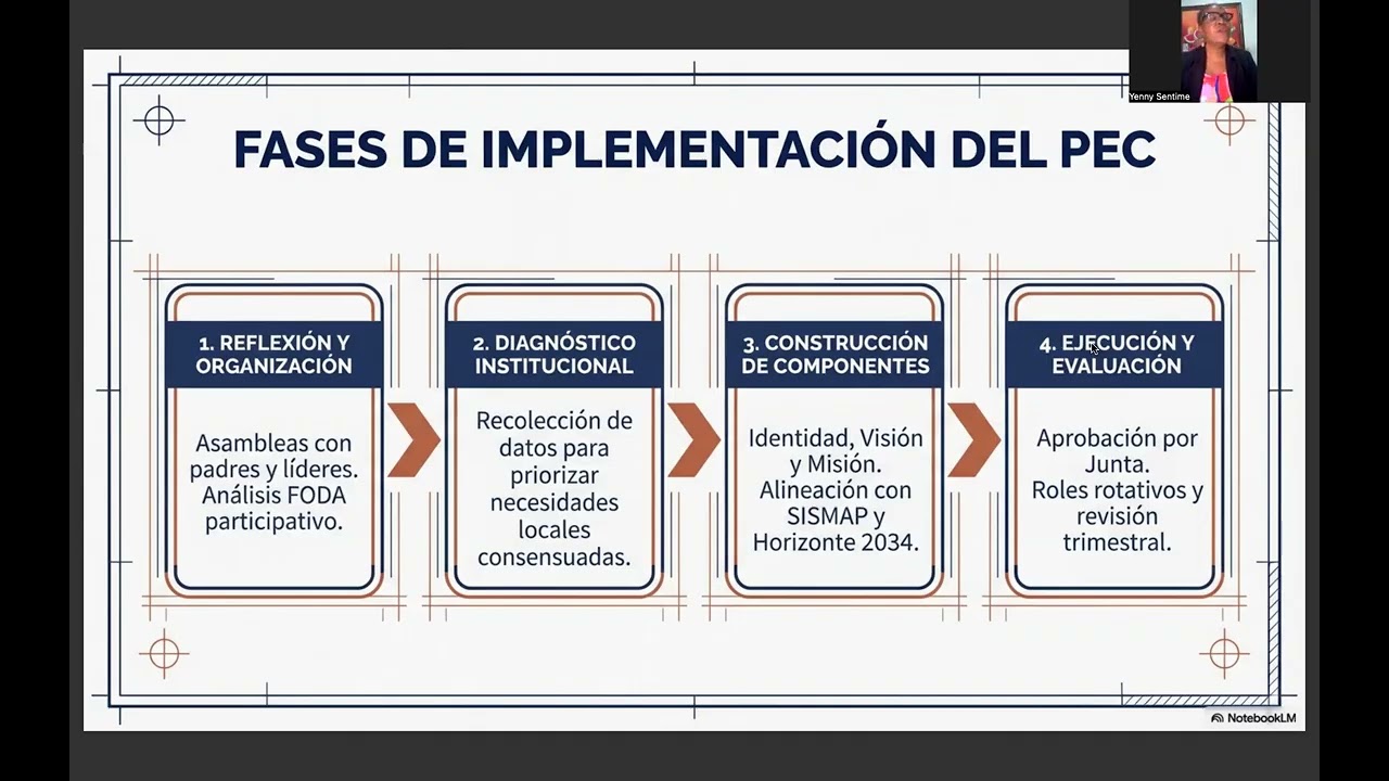 El PEC como espacio de investigacion y tranformacion social Caso Santa Filomena Fe y Alegria