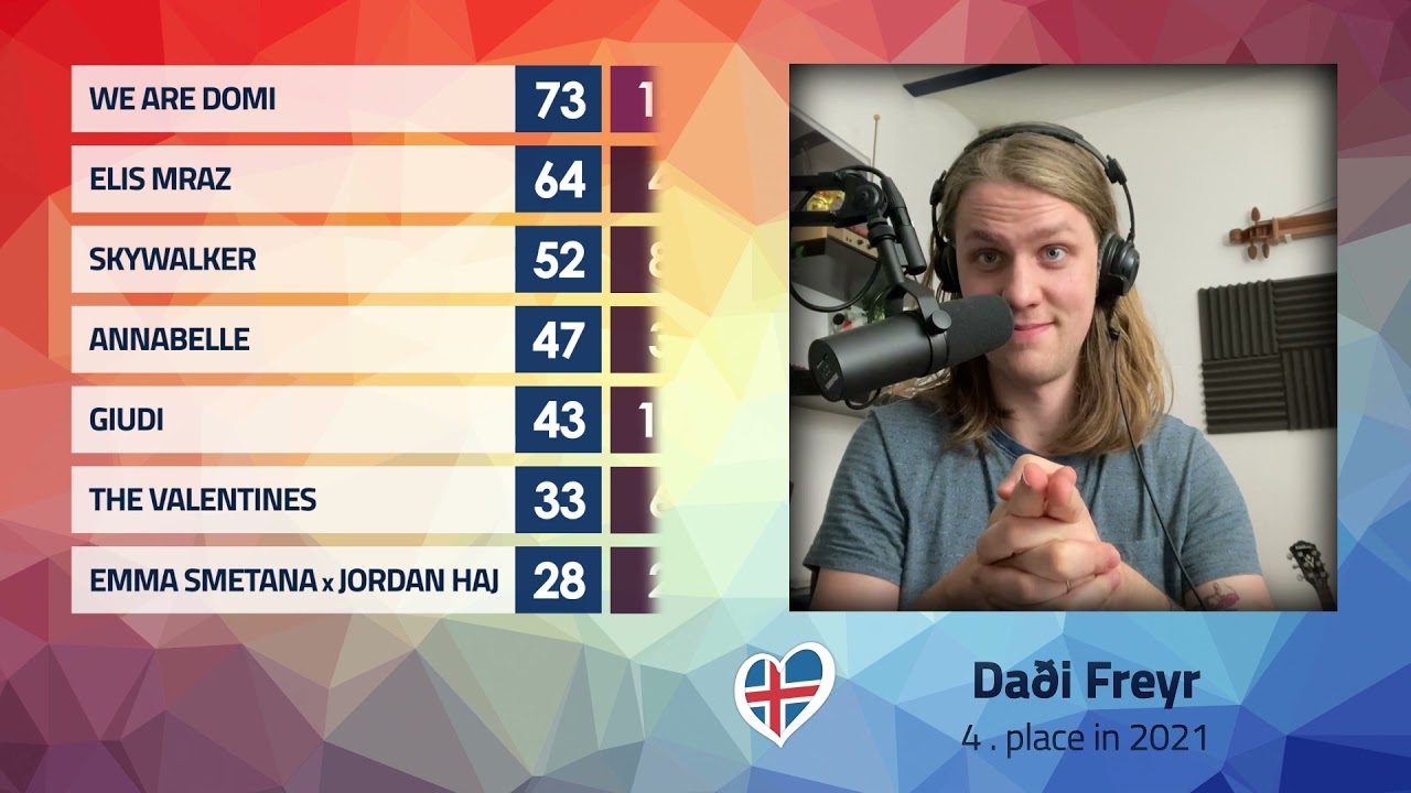 ESCZ 2022 RESULTS