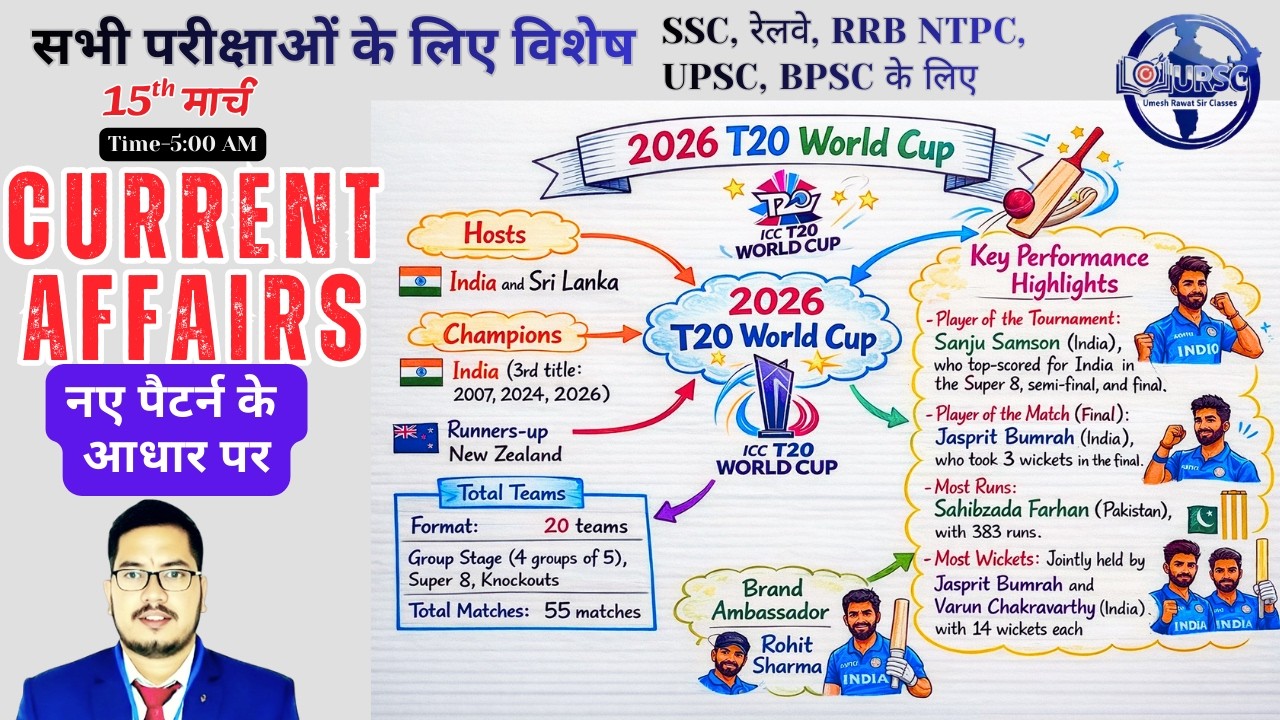 Daily Current Affairs | 17 March 2026 | SSC, RRB JE, BPSC, State PCS & All Competitive Exams