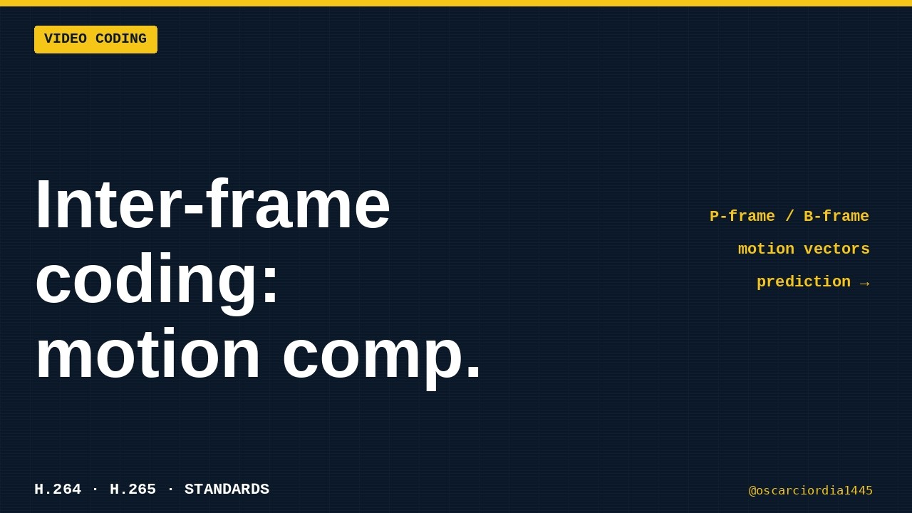 Inter-frame video coding standards