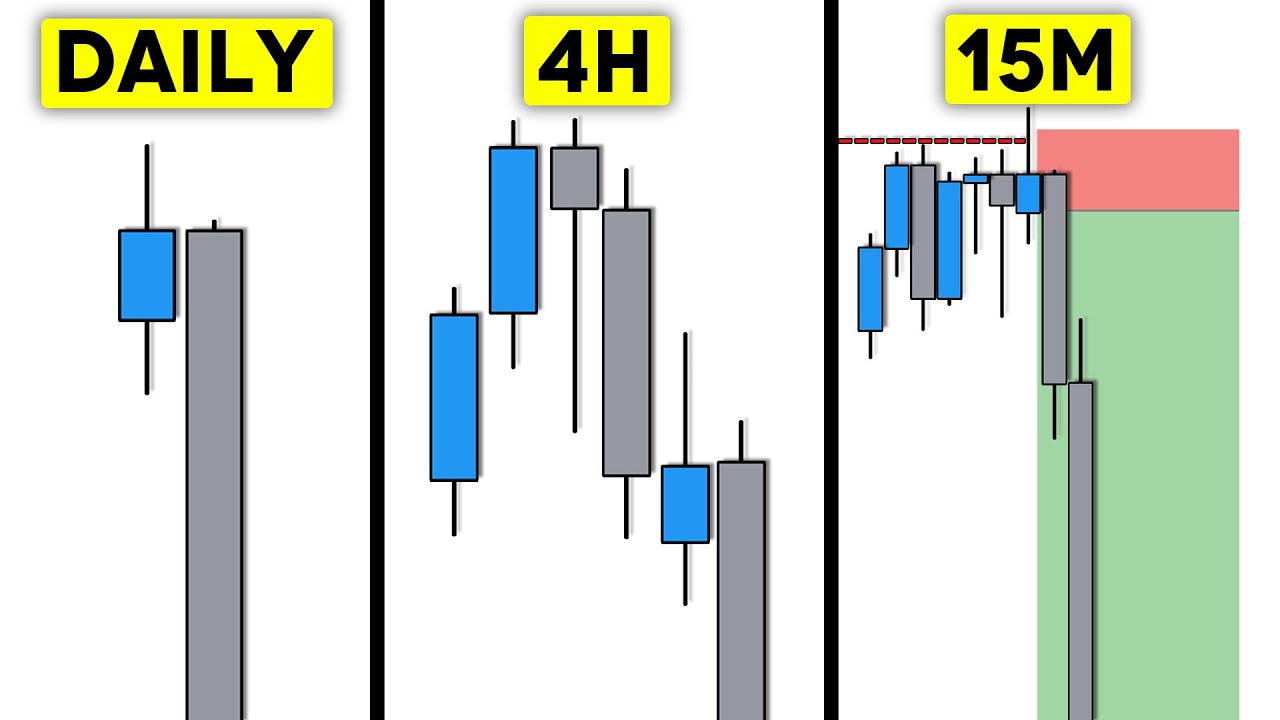 Complete Top Down Analysis Trading Strategy Guide (SMC Course)