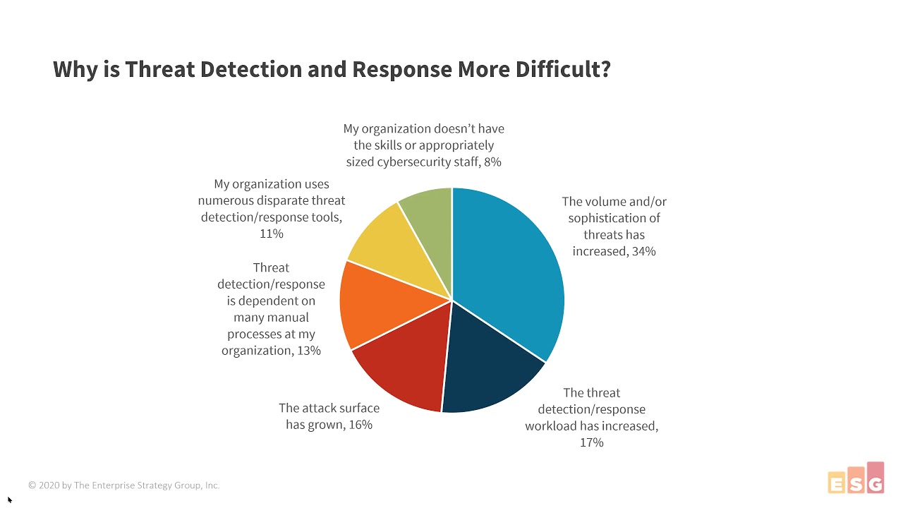 Agentless, Authentic Deception Technology At Scale &ndash; Illusive Webinar with Enterprise Strategy Group