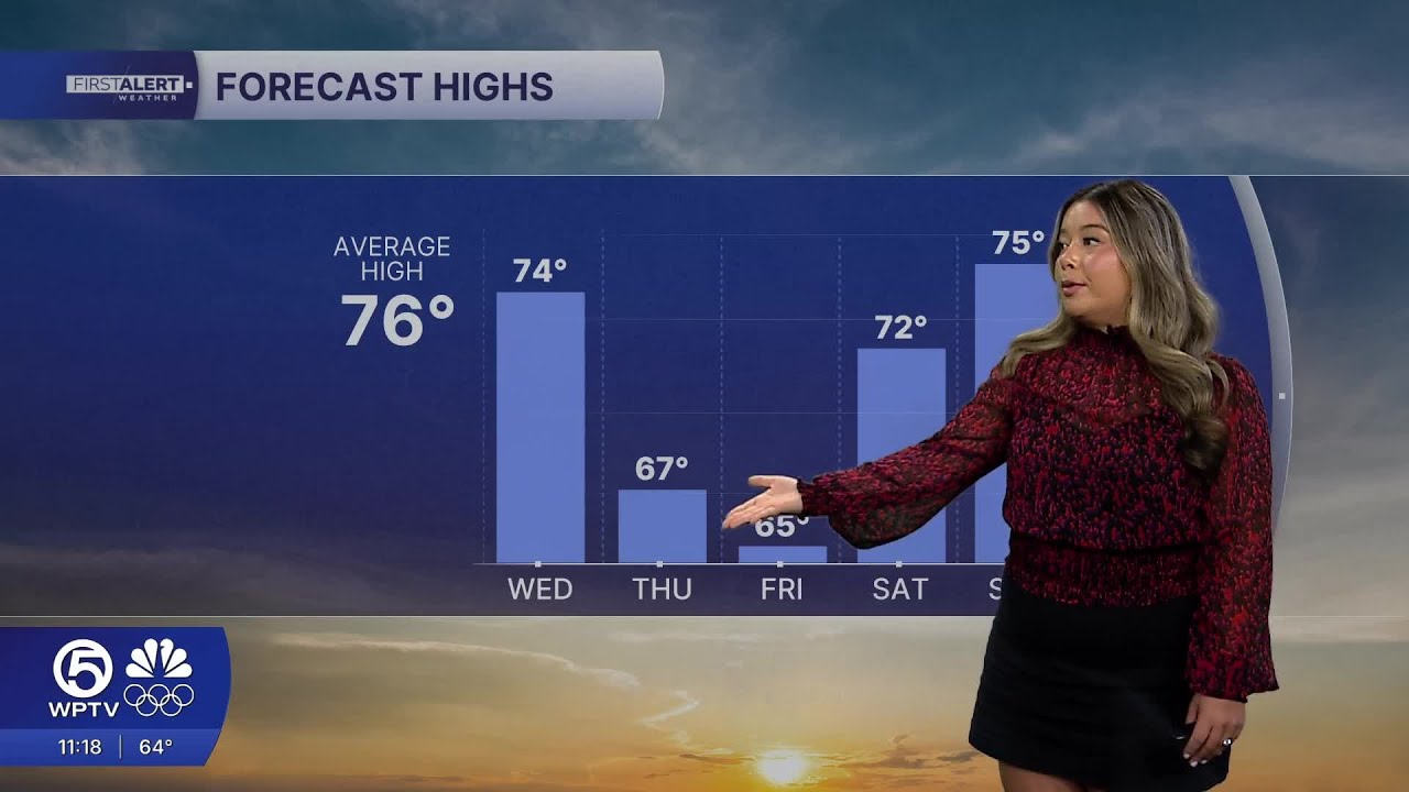 WPTV First Alert Weather Forecast for Afternoon of Wednesday, Feb. 4, 2026