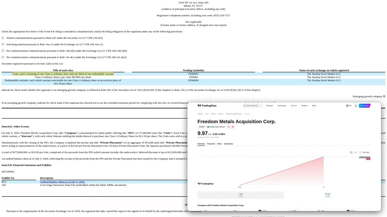 FDMAMU IPO Complete: My Take on the Form 8-K