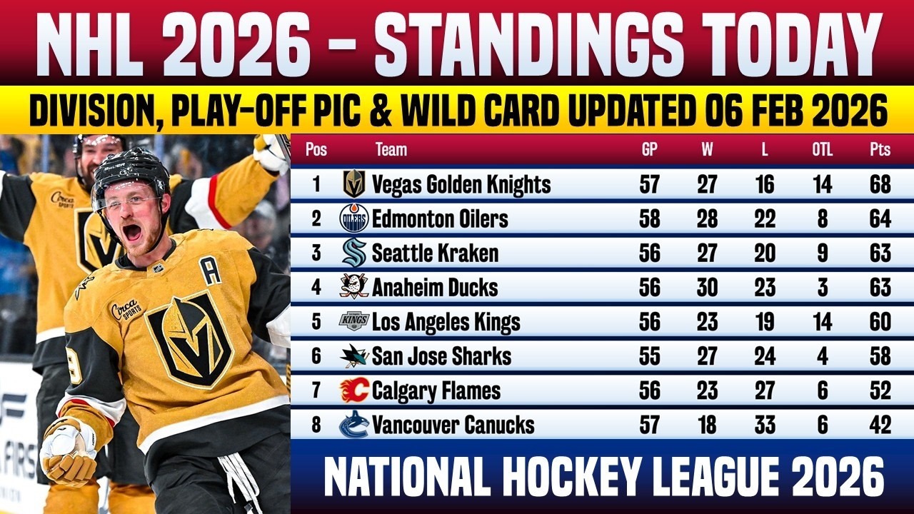 🔴SHAKING UP THE WEST! NHL Standings & Playoff Race Today | Feb 6, 2026