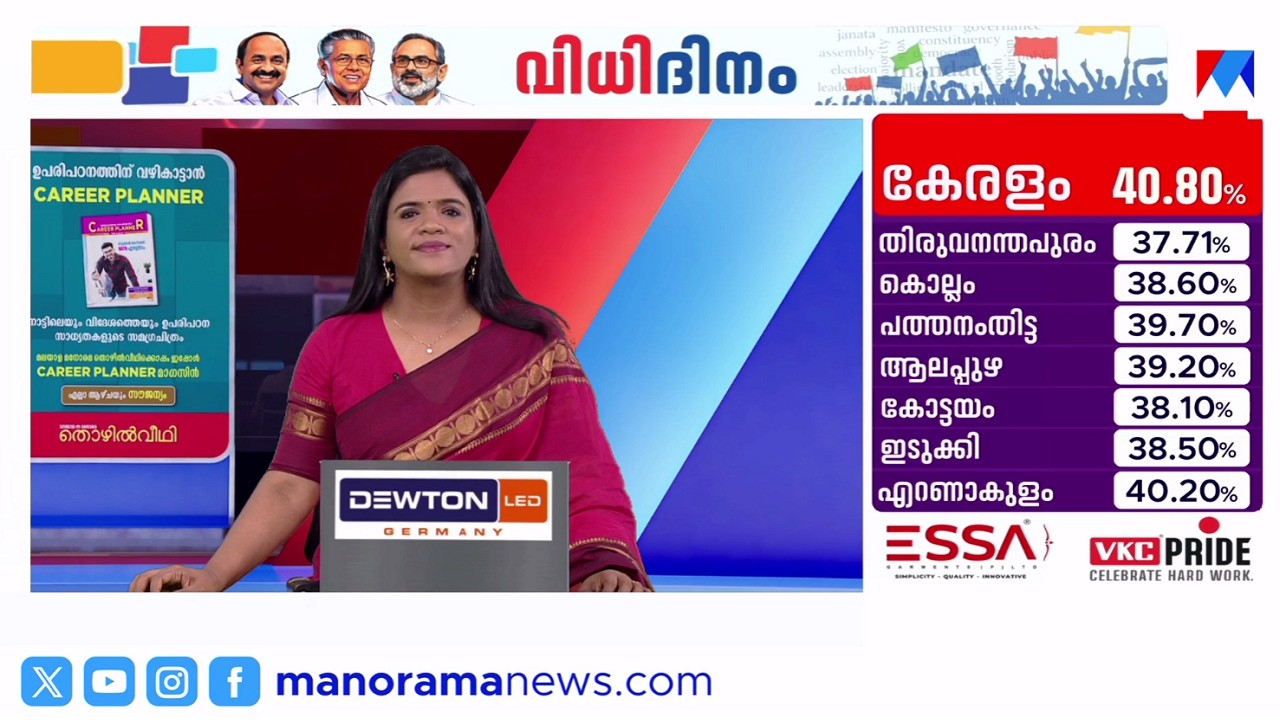 റെക്കോര്&zwj;ഡ് ഭേദിക്കുമോ? | ഒരുമണി വാര്&zwj;ത്ത | 1 PM News | April 09 , 2026