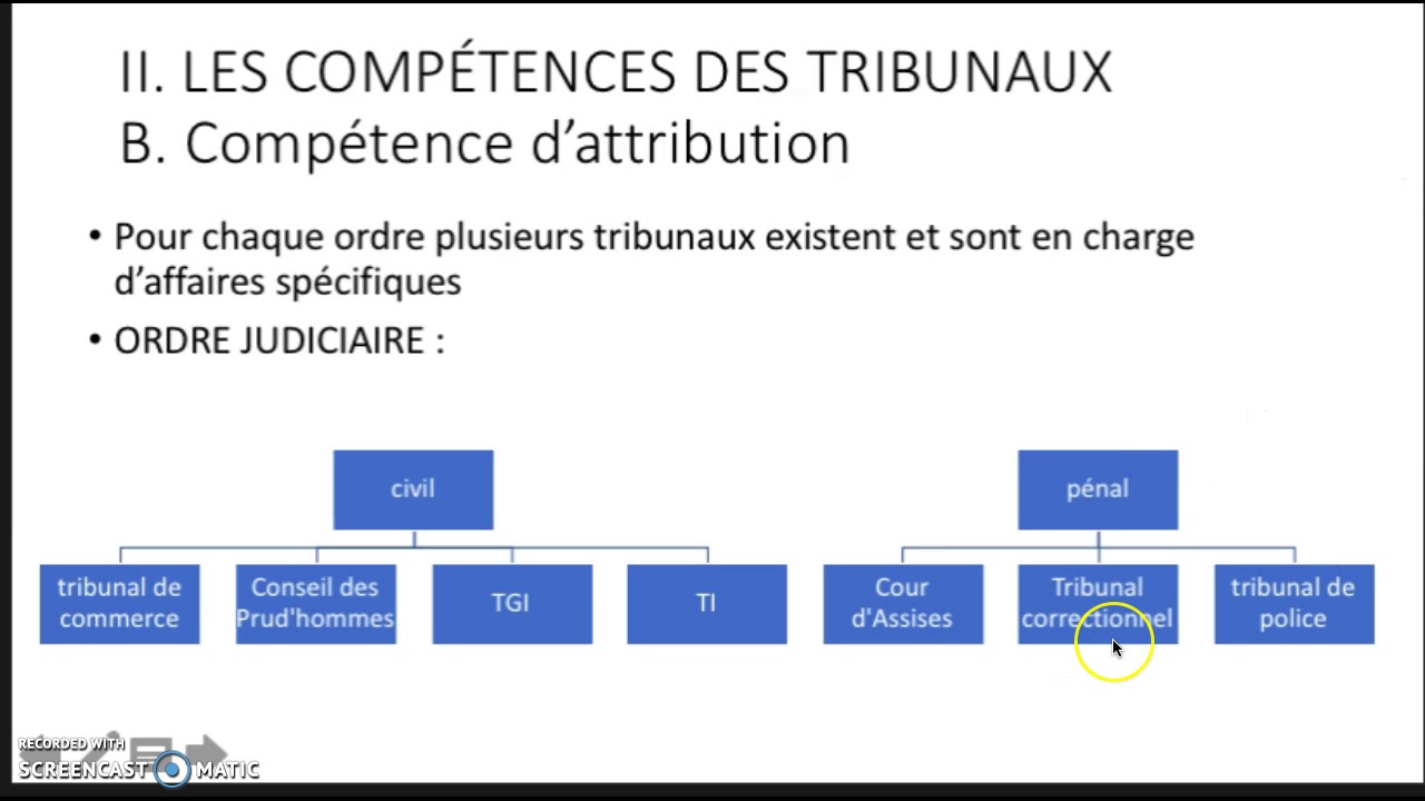 Le recours au juge