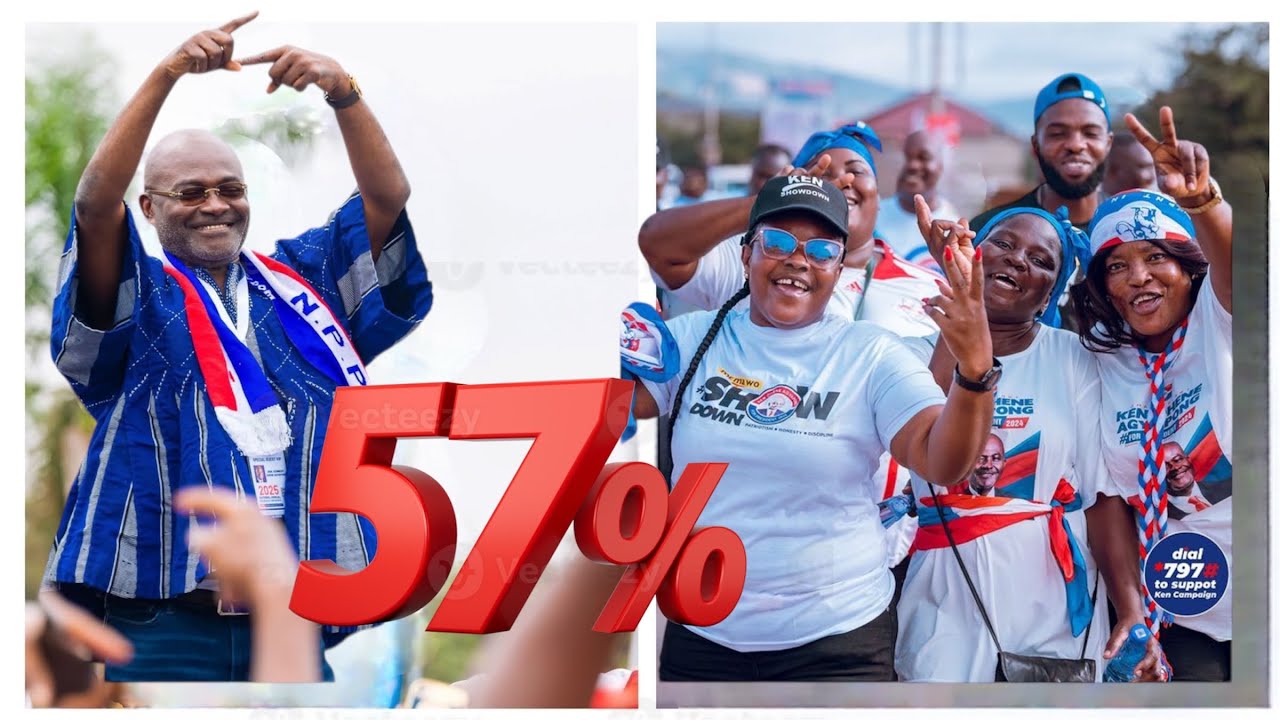 BREAK! National Security Predicts 57% Win For Ken Agyapong in NPP Primaries 