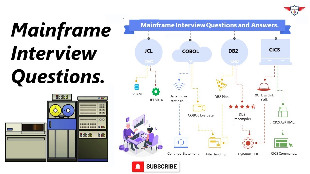 Top Mainframe Interview Questions & Answers for CICS, COBOL, JCL, VSAM, DB2  [Recorded Session]
