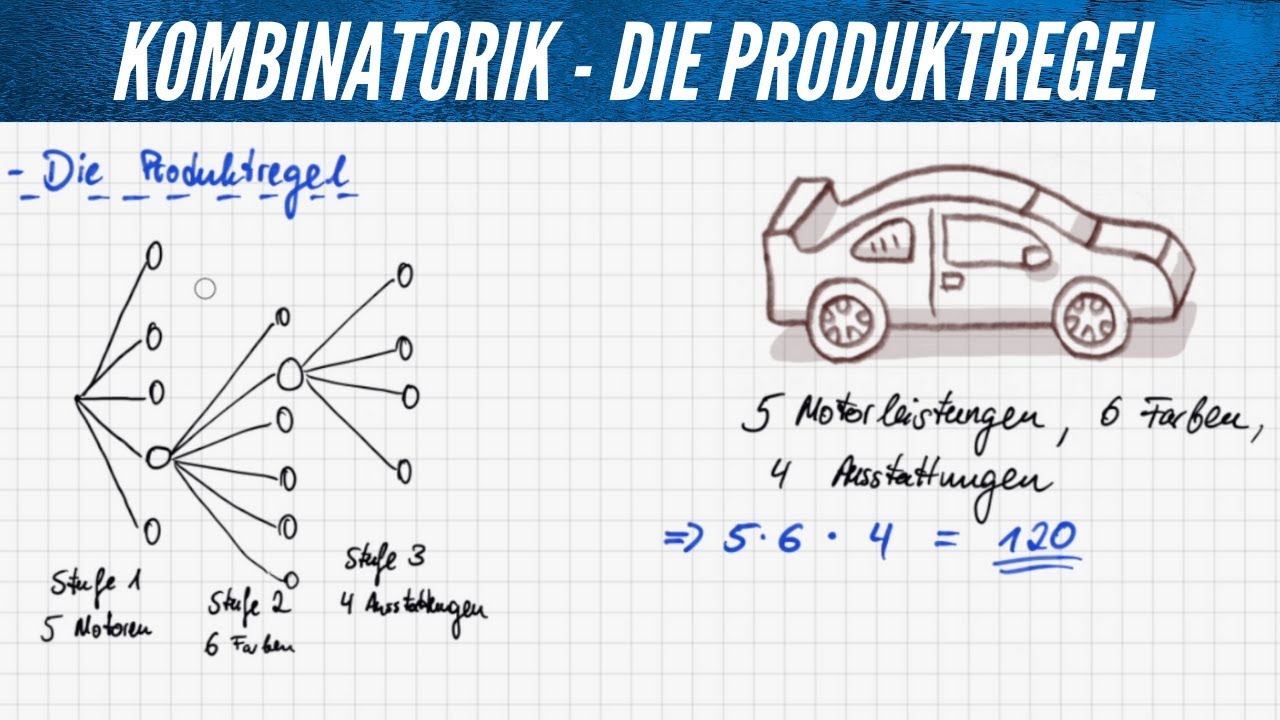 Kombinatorik, Produktregel + Aufgabe f&uuml;r dich