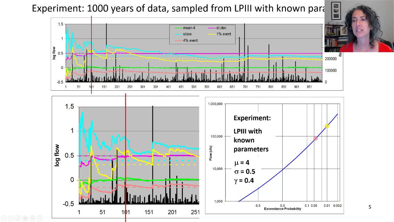 Uncertainty in Frequency Estimates 1