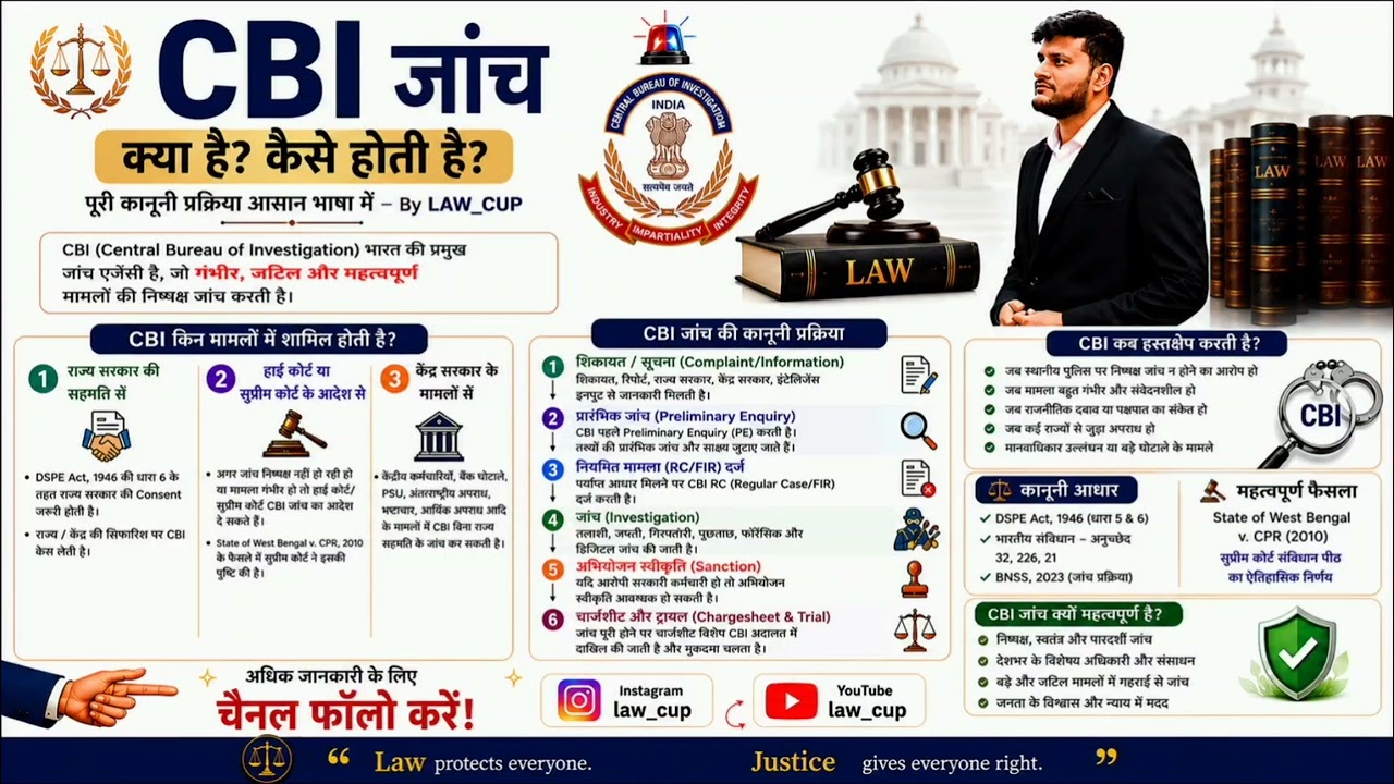 &ldquo;What is a CBI investigation ?#CBI #law #advocacy #supremecourt 