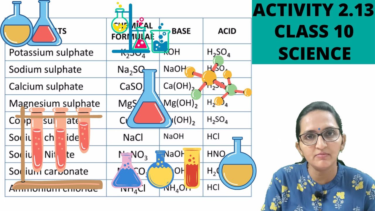 ACTIVITY 2.13 ll CLASS 10 ll SCIENCE ll CHAPTER 2 ll NCERT ll ANKITA MAM.