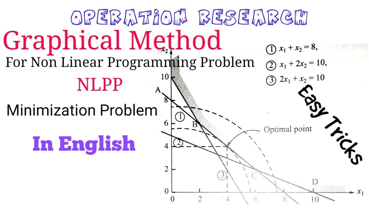 Graphical Method in Non Linear Programing problem NLPP Minimization problem in English | OR