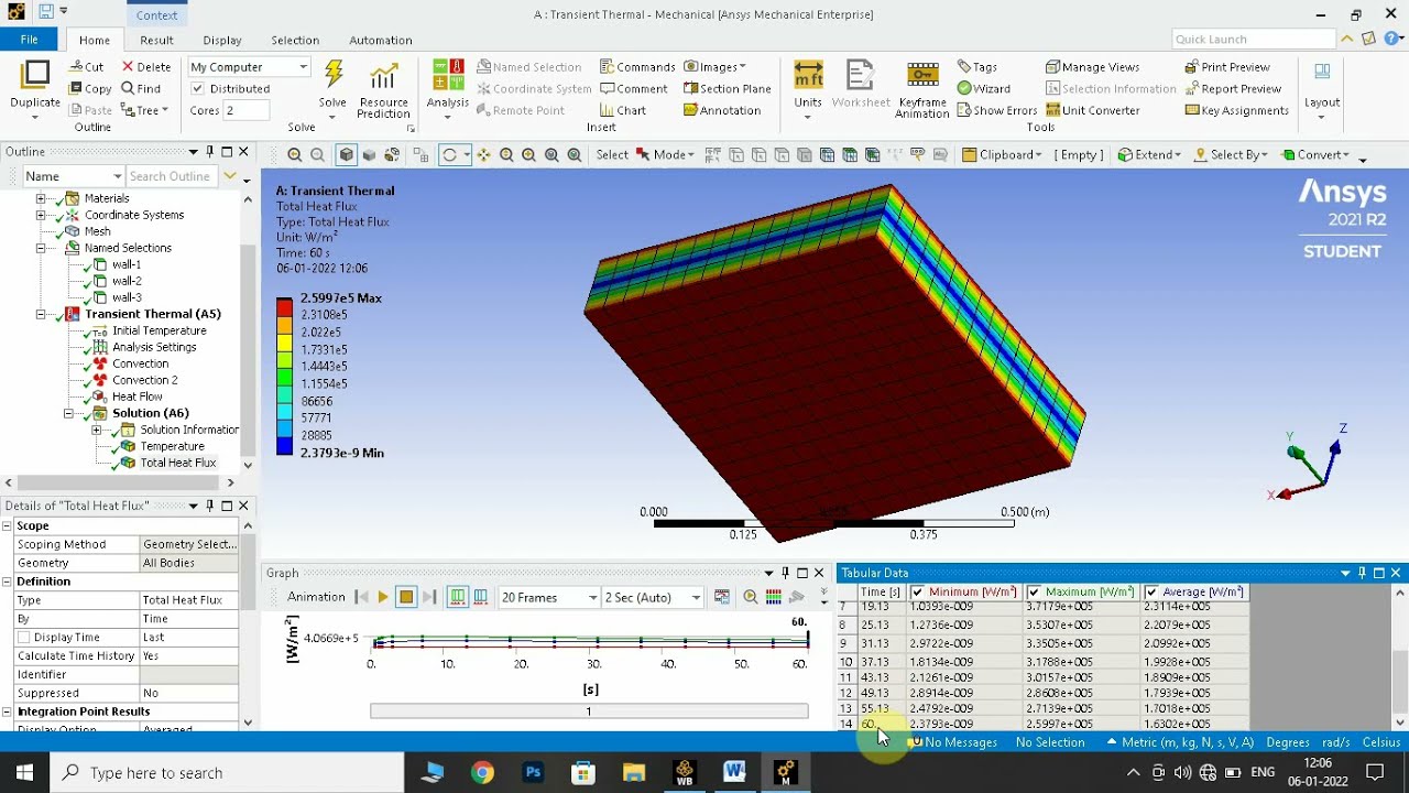 Transient One Dimensional Heat Conduction in a Slab using Ansys #CFD LAB