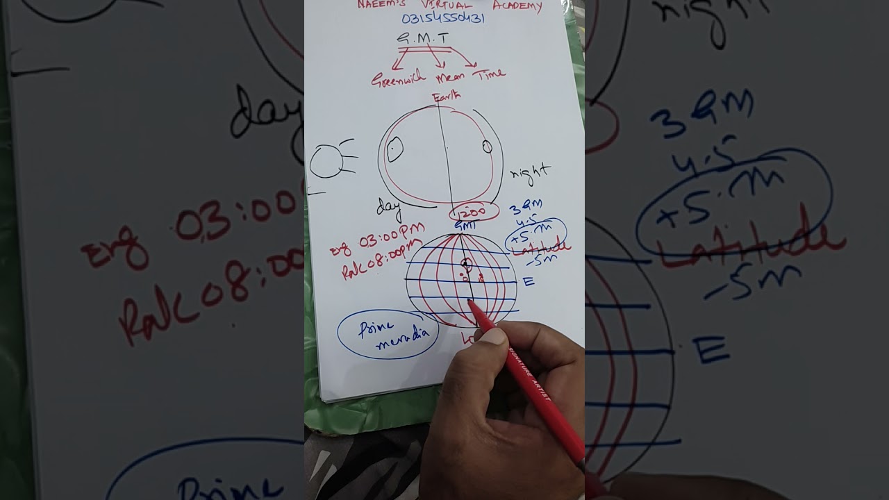 GMT , latitude, longitude, General knowledge