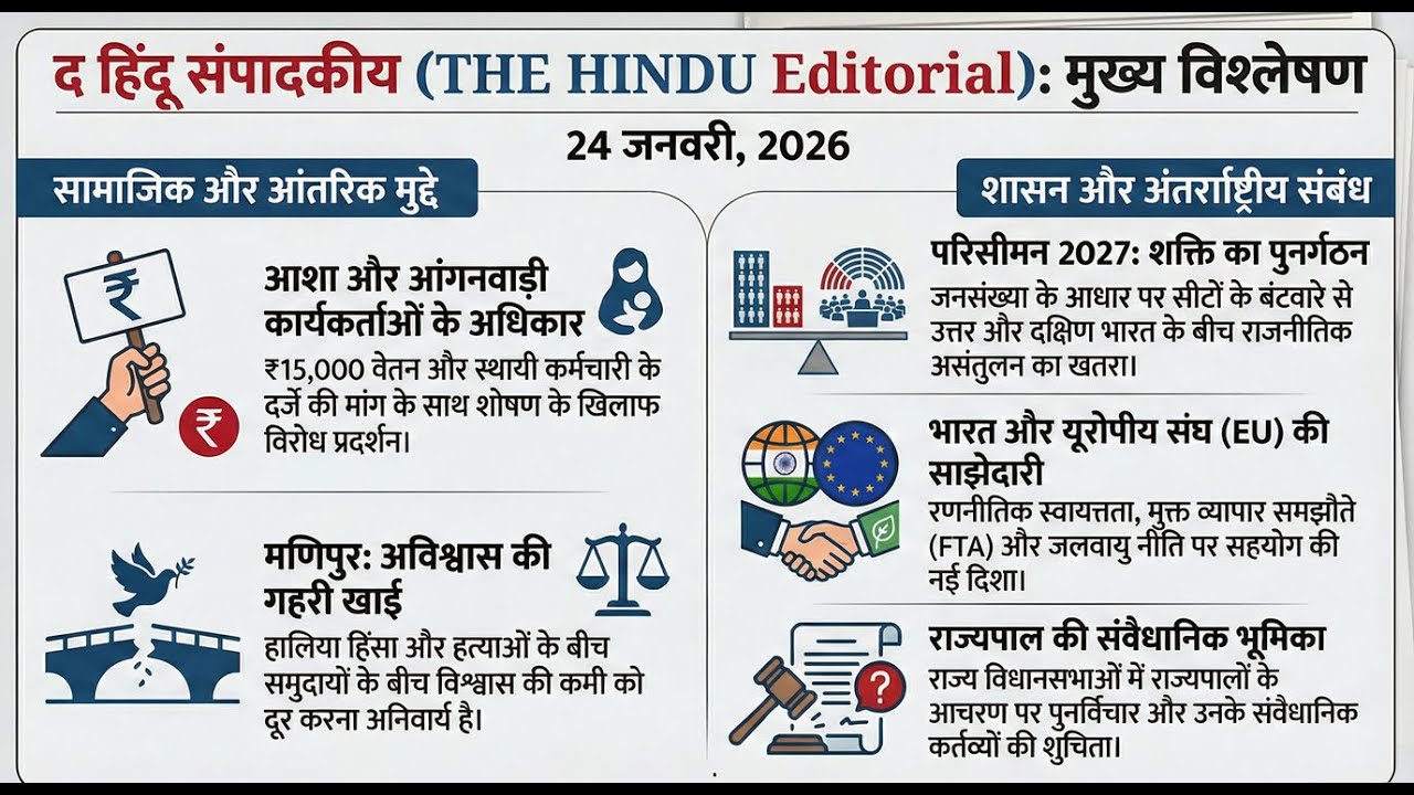 Manipur Violence, ASHA & Anganwadi Workers, Delimitation After 2027, India–EU Relations, THE HINDU