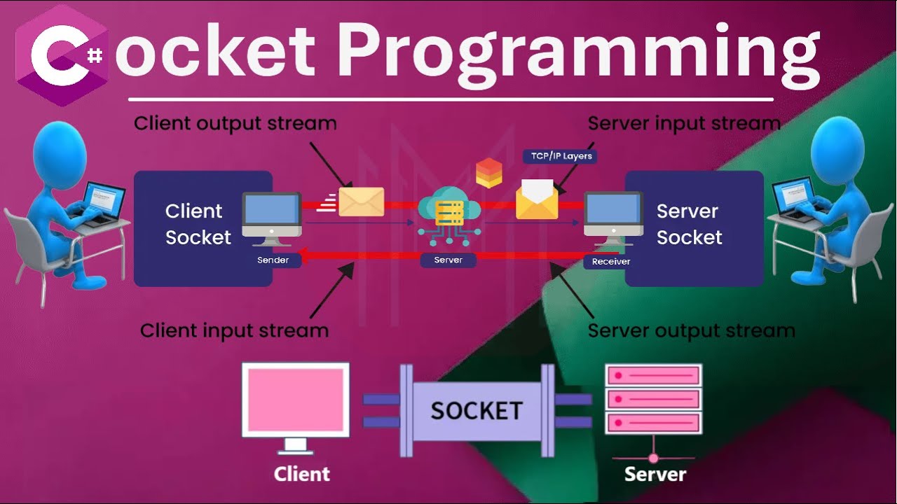 C# Real-Time Messaging Application to Chat like WhatsApp using Socket Programming (InterNetwork)