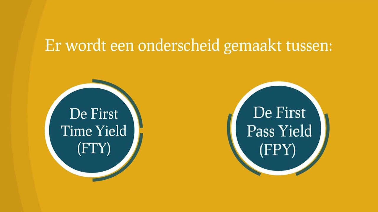 Wat Is First Pass Yield En First Time Yield? | Lean Green Belt Training Lean nl |